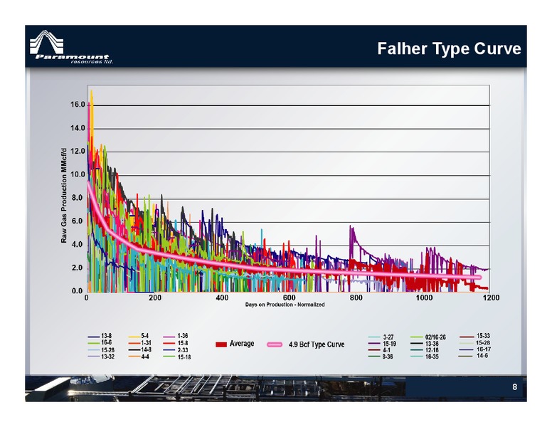 Investor Presentation – Paramount Resources Ltd. – slide 7