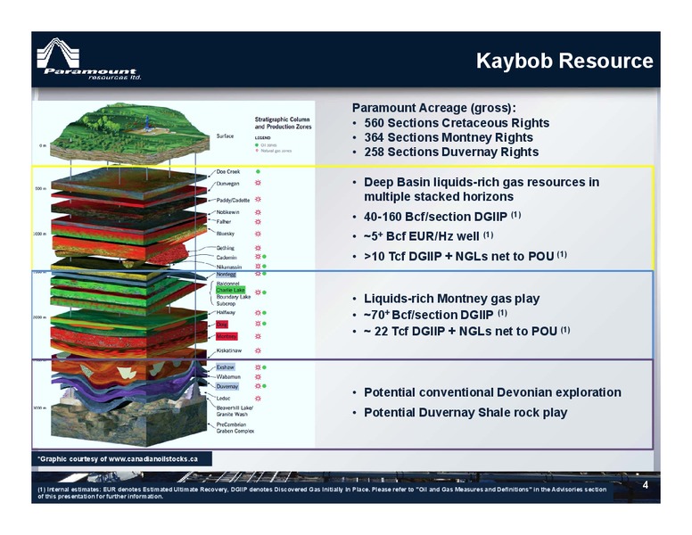 2014 Energy Conference – Paramount Resources Ltd. – slide 3