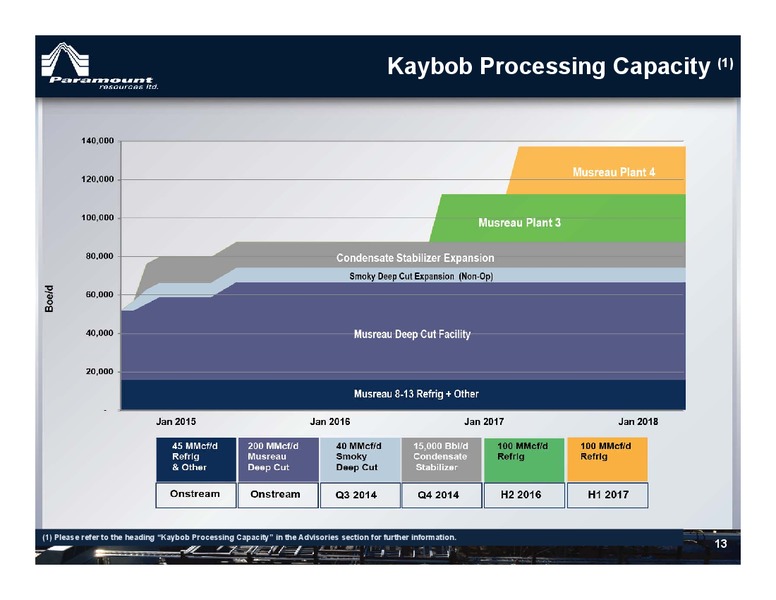 2014 Energy Conference – Paramount Resources Ltd. – slide 12