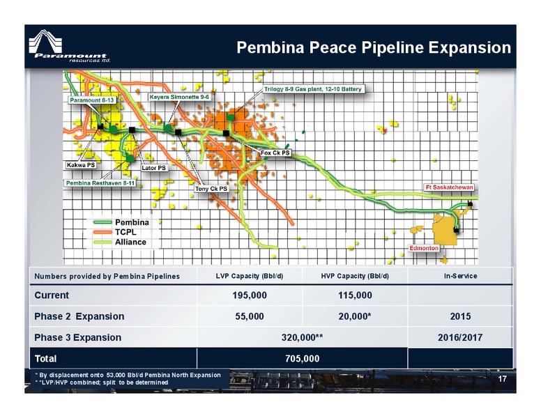 2014 Energy Conference – Paramount Resources Ltd. – slide 16