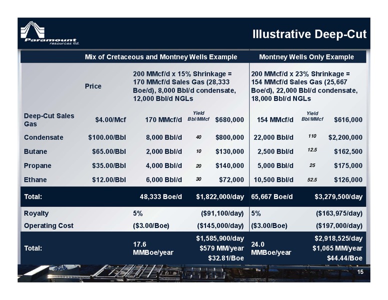 2014 Energy Conference Peters and Co Limited – Paramount Resources Ltd. – slide 14