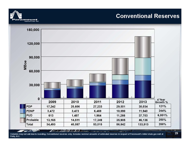 2014 Energy Conference Peters and Co Limited – Paramount Resources Ltd. – slide 28