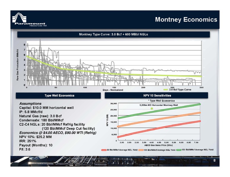 PETERS AND CO 18TH ANNUAL ENERGY CONFERENCE – Paramount Resources Ltd. – slide 7