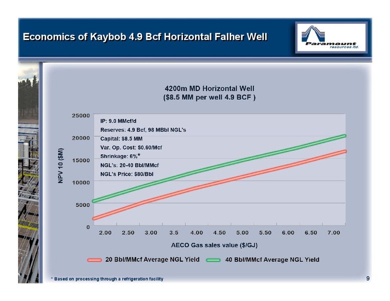 CANACCORD GENUITY GLOBAL RESOURCES CONFERENCE – Paramount Resources Ltd. – slide 8