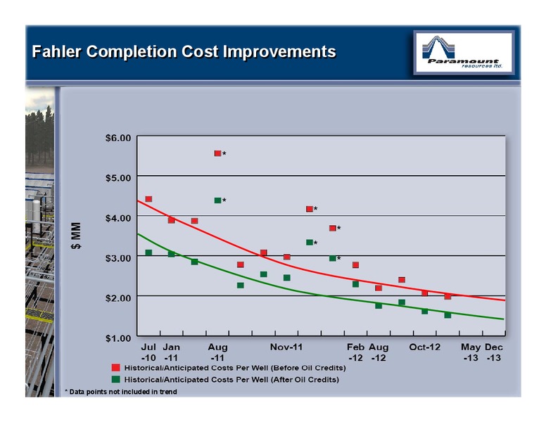 CANACCORD GENUITY GLOBAL RESOURCES CONFERENCE – Paramount Resources Ltd. – slide 10