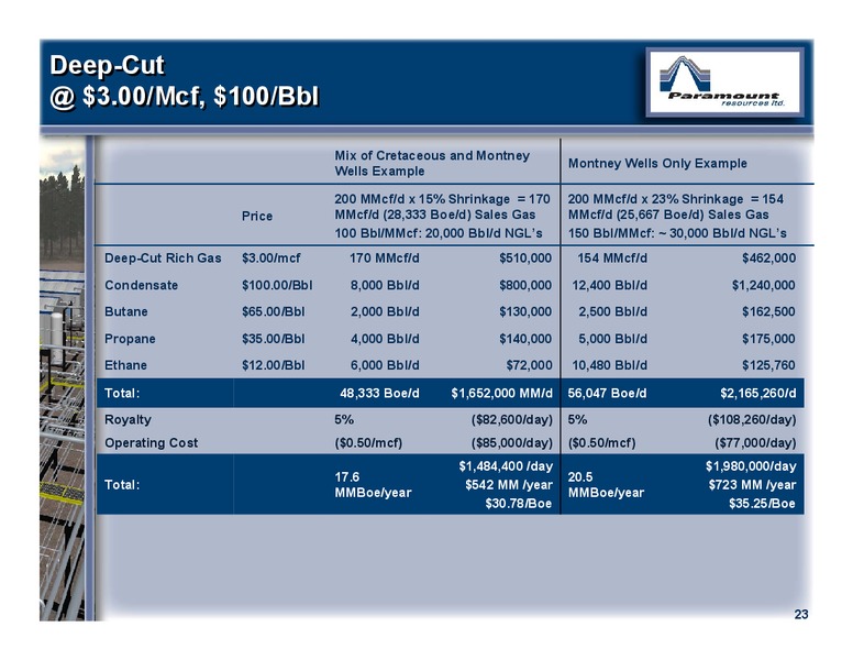 CANACCORD GENUITY GLOBAL RESOURCES CONFERENCE – Paramount Resources Ltd. – slide 22