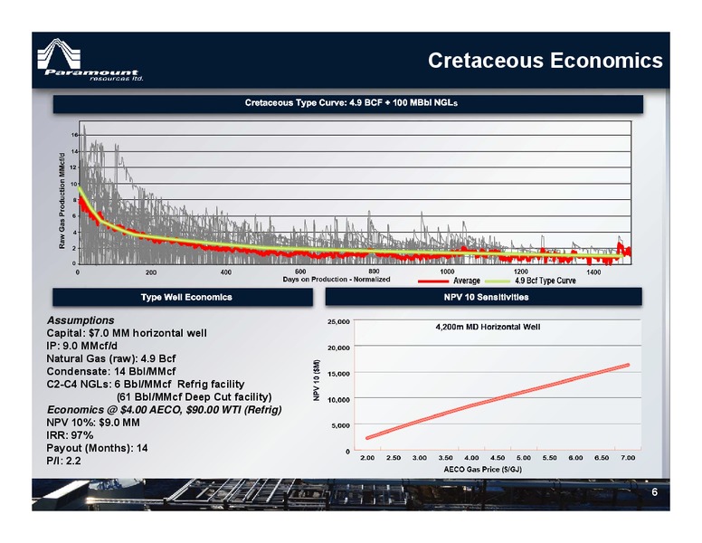 CORPORATE PRESENTATION – Paramount Resources Ltd. – slide 5