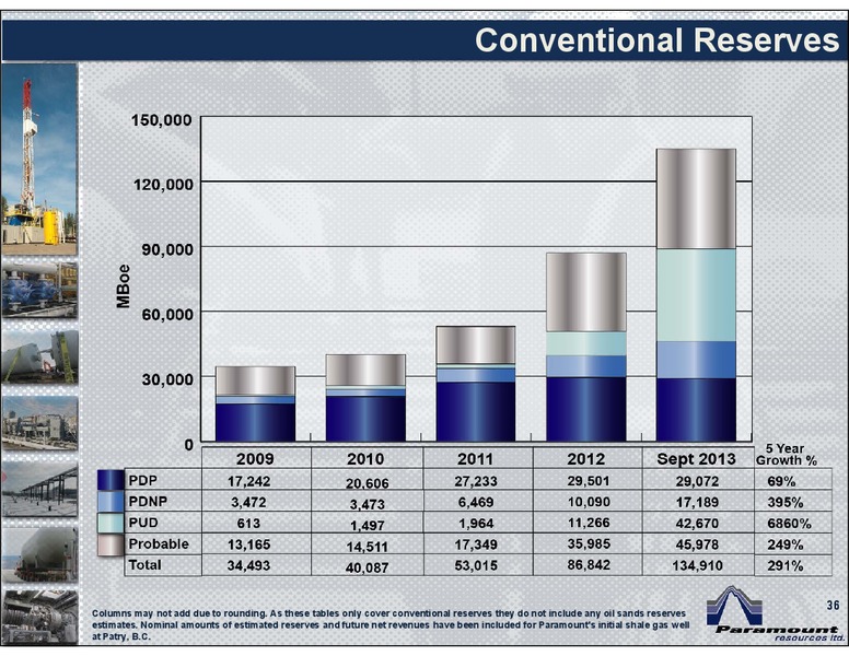2013 ENERGY GROWTH CONFERENCE – Paramount Resources Ltd. – slide 35