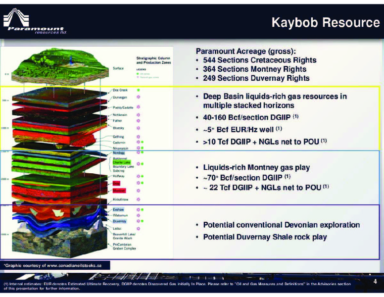 FIRSTENERGY CAPITAL ENERGY GROWTH CONFERENCE – Paramount Resources Ltd. – slide 4