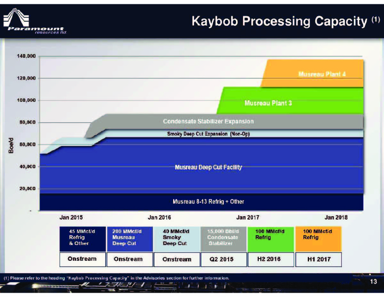 FIRSTENERGY CAPITAL ENERGY GROWTH CONFERENCE – Paramount Resources Ltd. – slide 13