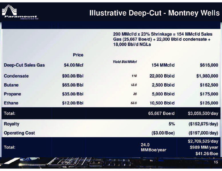 FIRSTENERGY CAPITAL ENERGY GROWTH CONFERENCE – Paramount Resources Ltd. – slide 15
