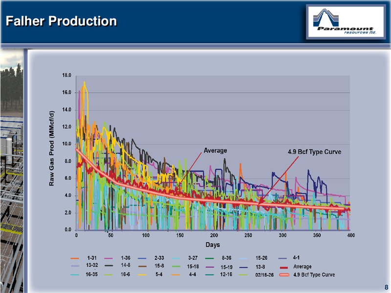 CAPP 2012 INVESTMENT SYMPOSIUM – Paramount Resources Ltd. – slide 7