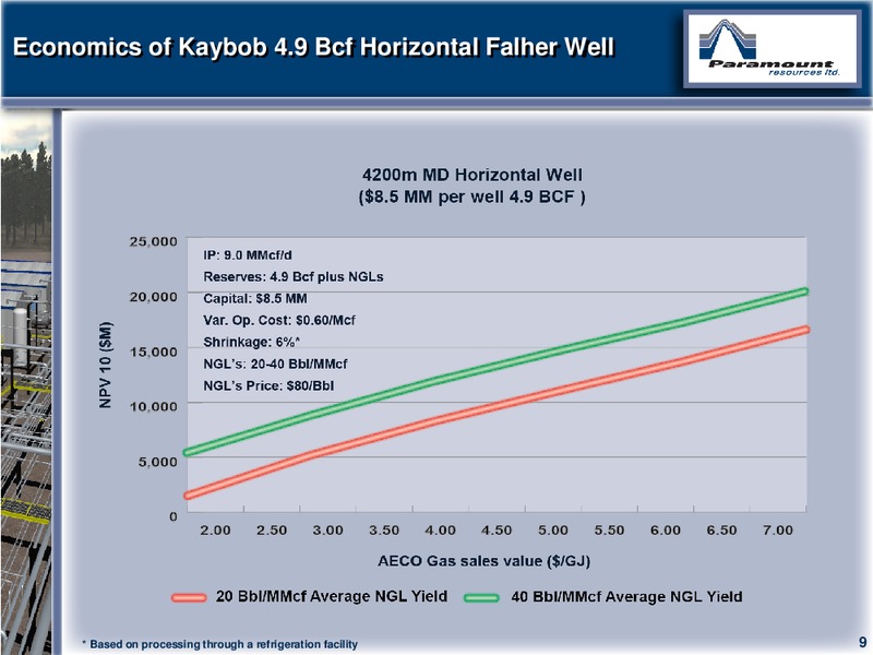 CAPP 2012 INVESTMENT SYMPOSIUM – Paramount Resources Ltd. – slide 8