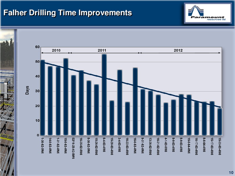 CAPP 2012 INVESTMENT SYMPOSIUM – Paramount Resources Ltd. – slide 9