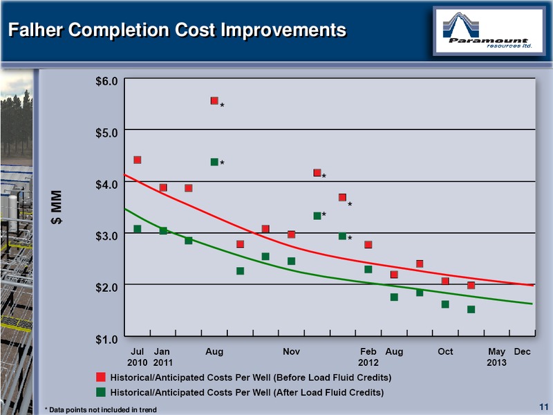 CAPP 2012 INVESTMENT SYMPOSIUM – Paramount Resources Ltd. – slide 10