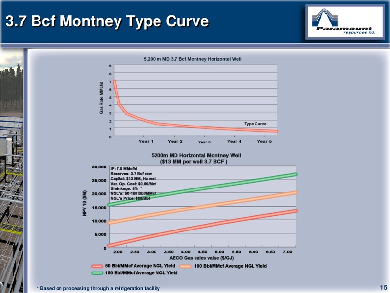 CAPP 2012 INVESTMENT SYMPOSIUM – Paramount Resources Ltd. – slide 14