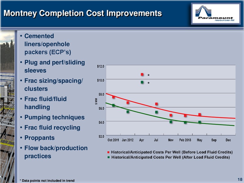 CAPP 2012 INVESTMENT SYMPOSIUM – Paramount Resources Ltd. – slide 17