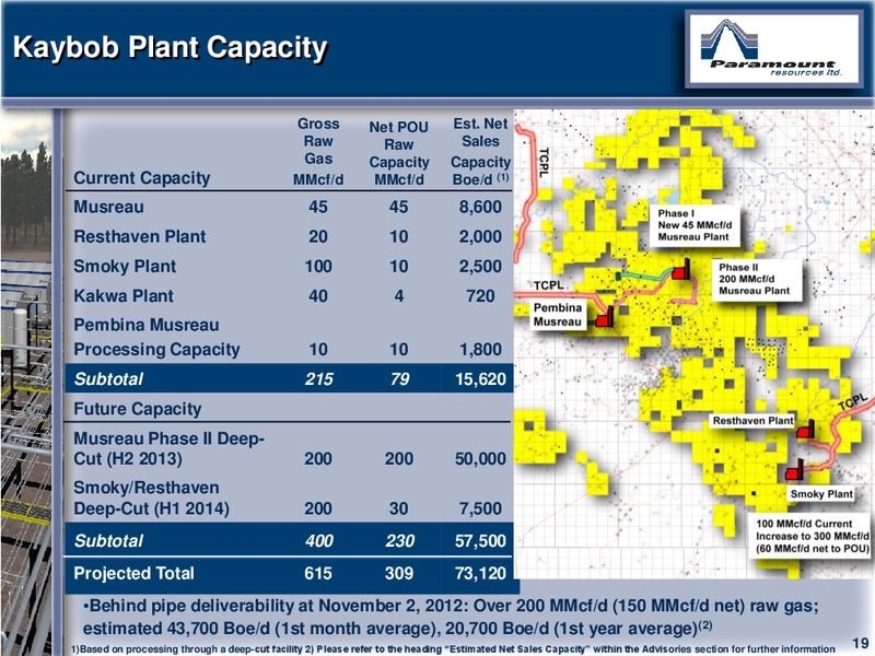 CAPP 2012 INVESTMENT SYMPOSIUM – Paramount Resources Ltd. – slide 18