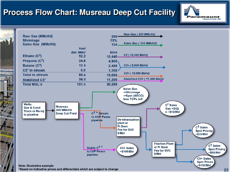 CAPP 2012 INVESTMENT SYMPOSIUM – Paramount Resources Ltd. – slide 21