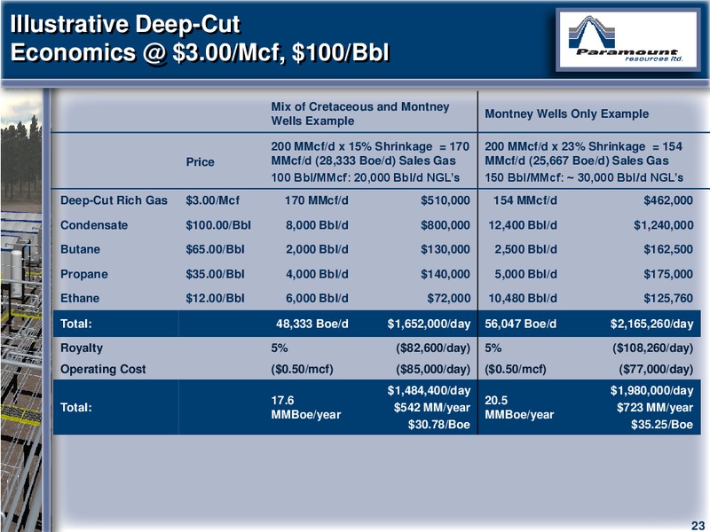 CAPP 2012 INVESTMENT SYMPOSIUM – Paramount Resources Ltd. – slide 22