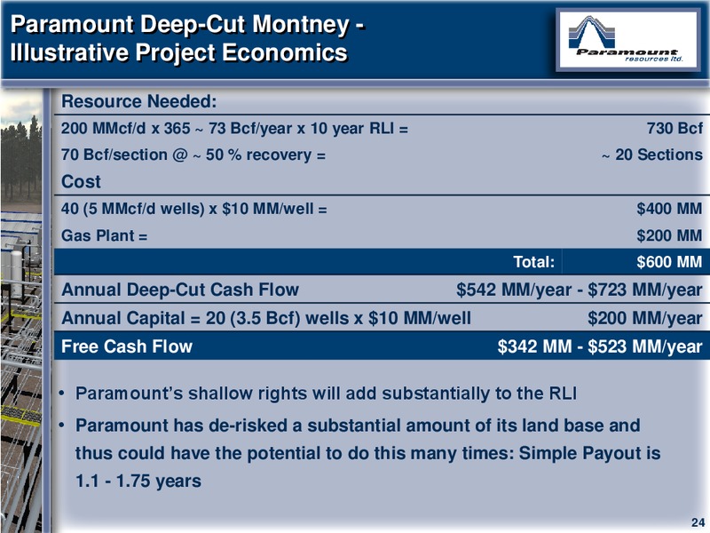 CAPP 2012 INVESTMENT SYMPOSIUM – Paramount Resources Ltd. – slide 23