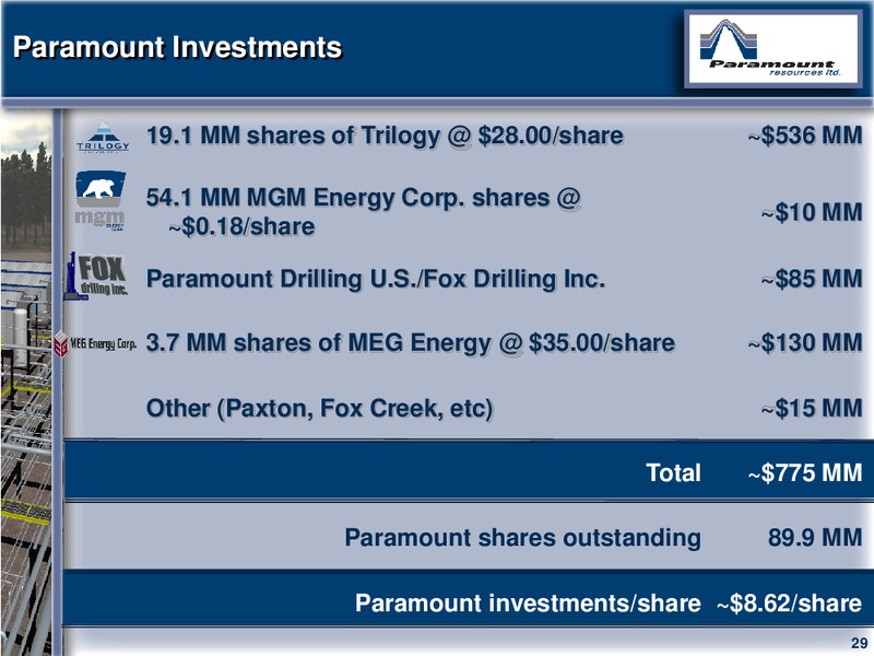 CAPP 2012 INVESTMENT SYMPOSIUM – Paramount Resources Ltd. – slide 28