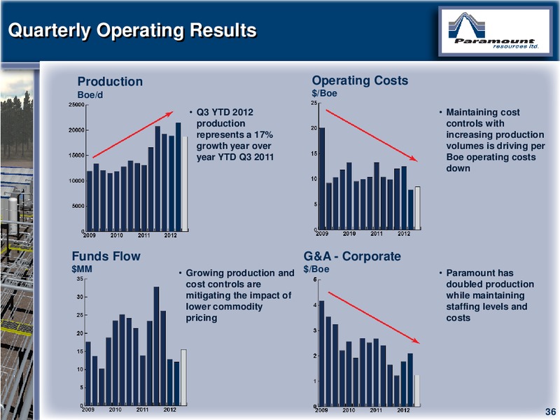 CAPP 2012 INVESTMENT SYMPOSIUM – Paramount Resources Ltd. – slide 35