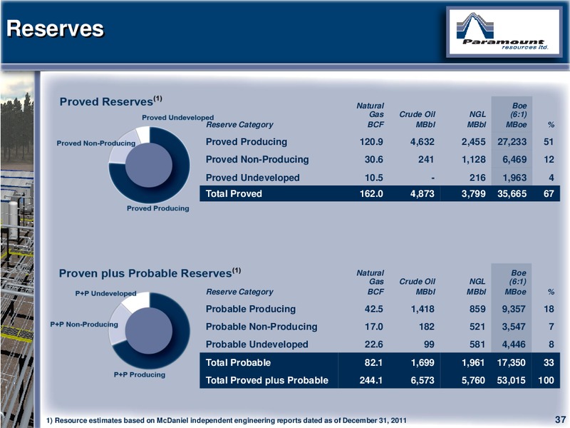 CAPP 2012 INVESTMENT SYMPOSIUM – Paramount Resources Ltd. – slide 36