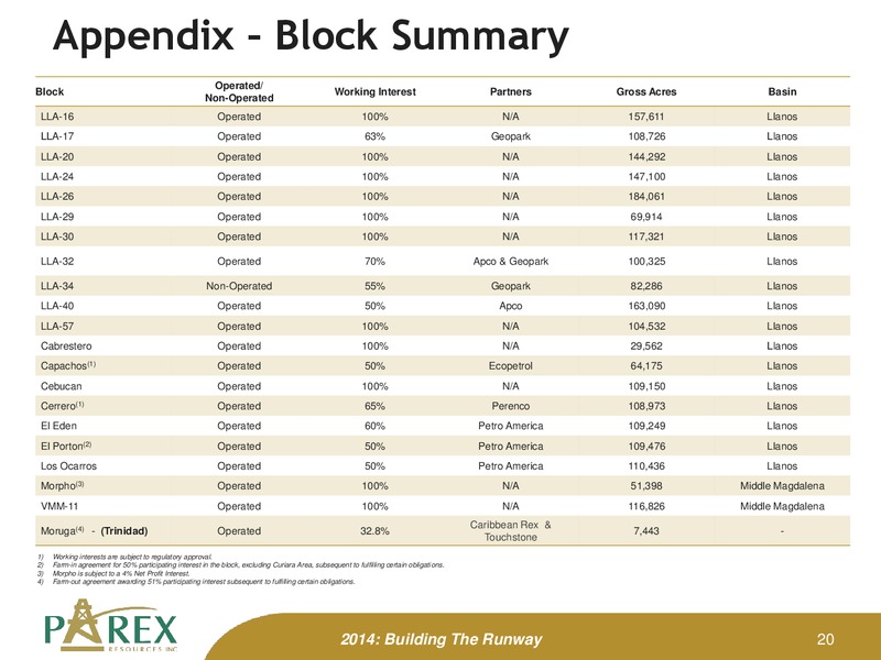 July 2014 Corporate Presentation – Parex Resources, Inc. – slide 20