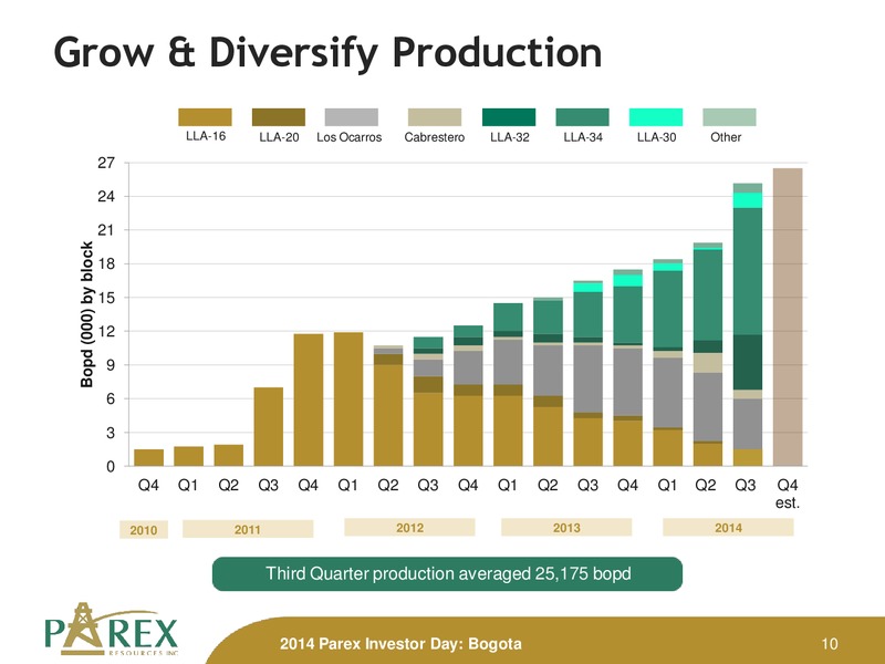 November 2014 Investor Presenation Update – Parex Resources, Inc. – slide 10