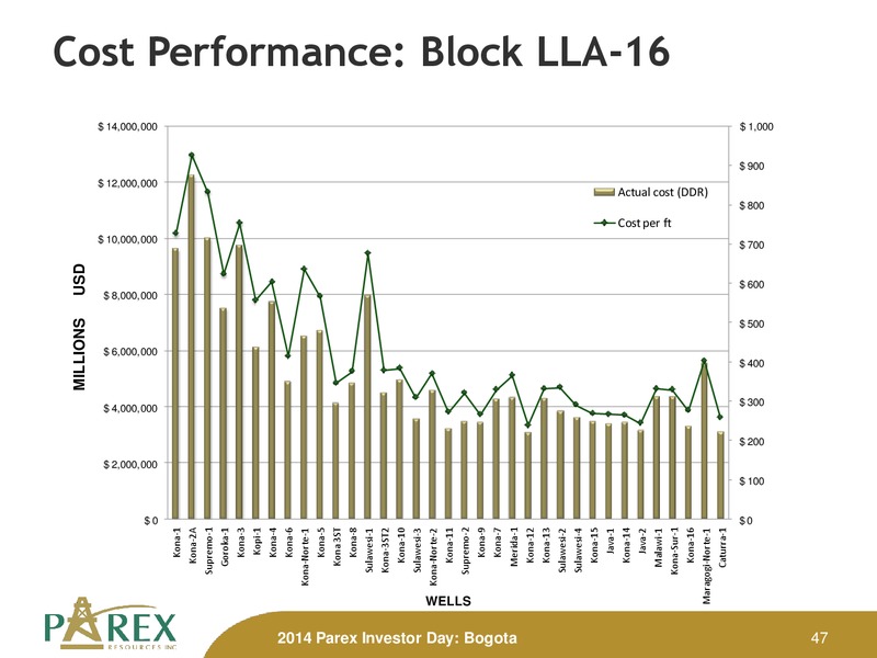 November 2014 Investor Presenation Update – Parex Resources, Inc. – slide 47