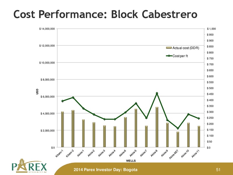 November 2014 Investor Presenation Update – Parex Resources, Inc. – slide 51