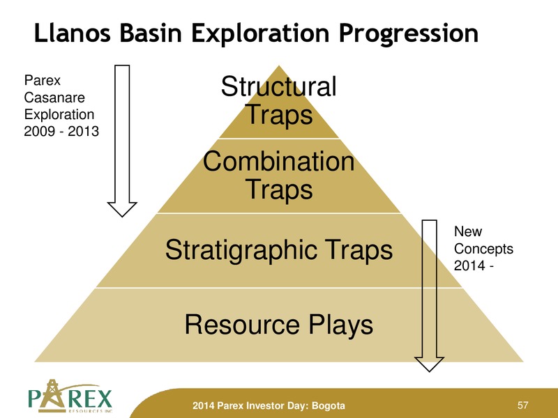 November 2014 Investor Presenation Update – Parex Resources, Inc. – slide 57