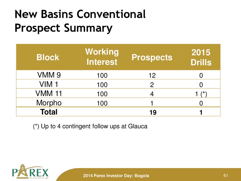 November 2014 Investor Presenation Update – Parex Resources, Inc. – slide 61
