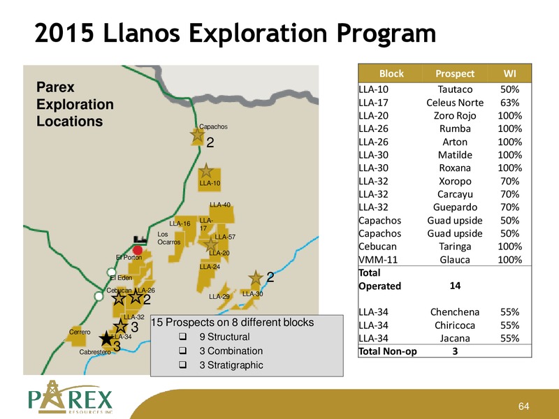 November 2014 Investor Presenation Update – Parex Resources, Inc. – slide 64