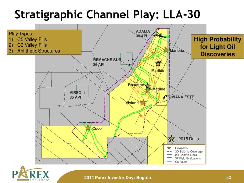 November 2014 Investor Presenation Update – Parex Resources, Inc. – slide 80