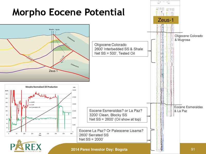 November 2014 Investor Presenation Update – Parex Resources, Inc. – slide 91