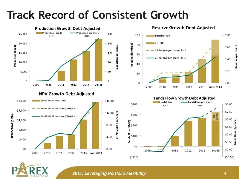 January 2014 Corporate Presentation Update – Parex Resources, Inc. – slide 4