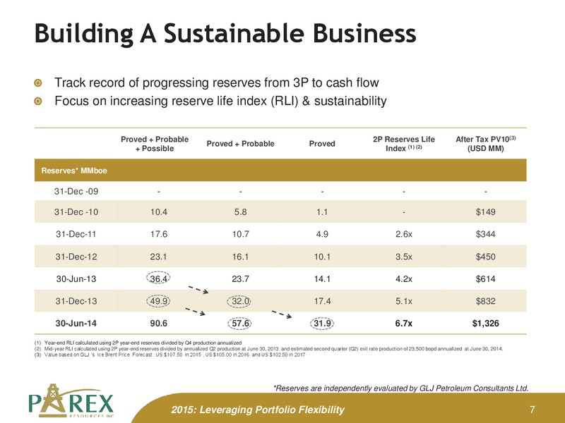 January 2014 Corporate Presentation Update – Parex Resources, Inc. – slide 7