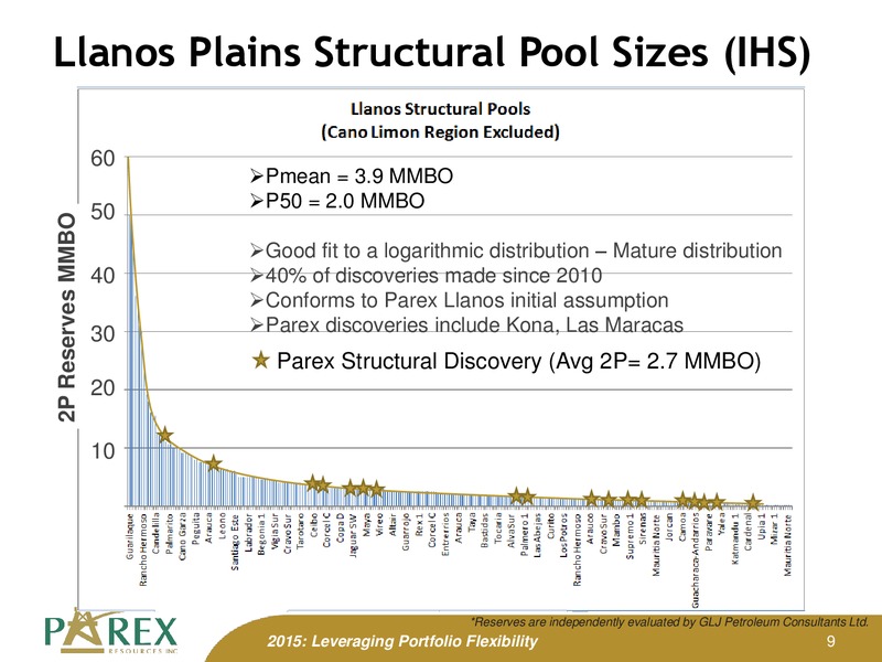 January 2014 Corporate Presentation Update – Parex Resources, Inc. – slide 9