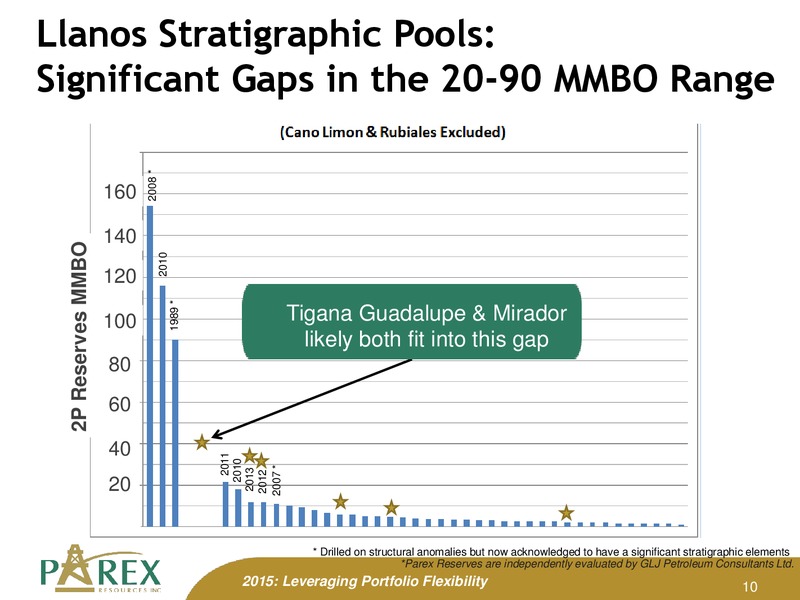 January 2014 Corporate Presentation Update – Parex Resources, Inc. – slide 10