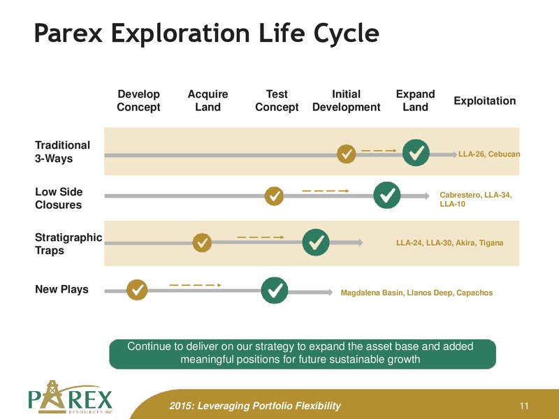 January 2014 Corporate Presentation Update – Parex Resources, Inc. – slide 11