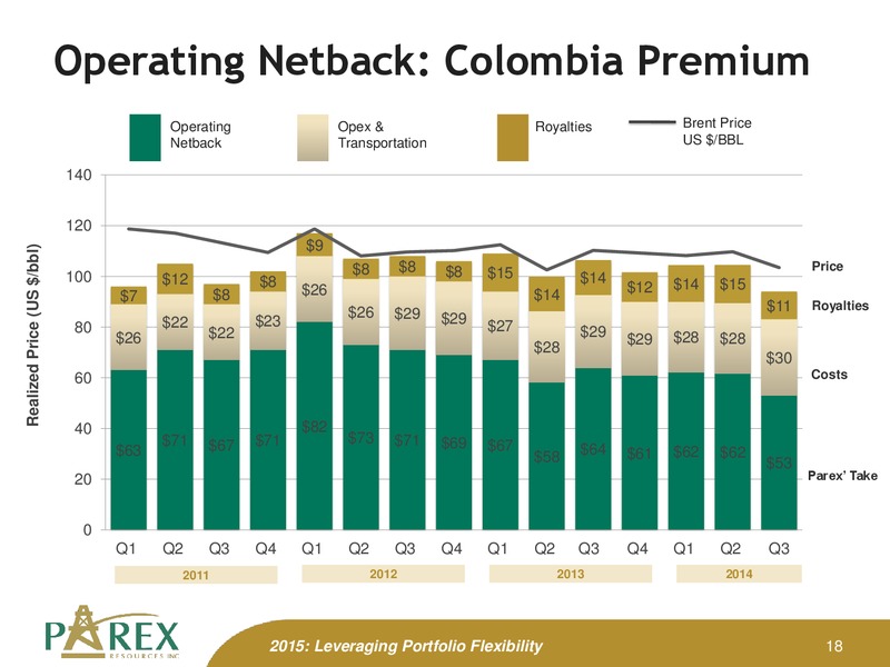 January 2014 Corporate Presentation Update – Parex Resources, Inc. – slide 18