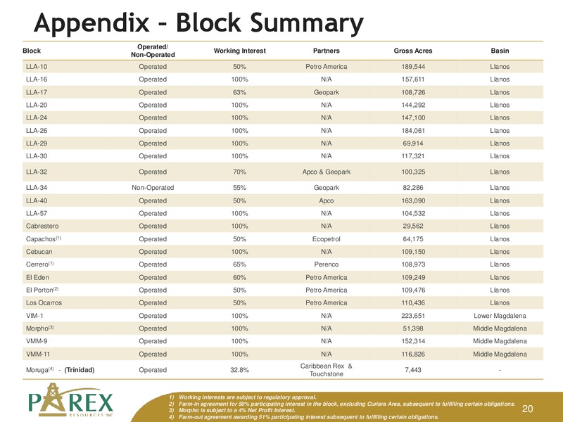 January 2014 Corporate Presentation Update – Parex Resources, Inc. – slide 20