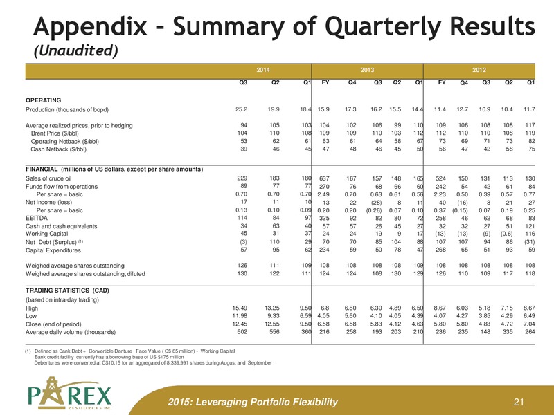 January 2014 Corporate Presentation Update – Parex Resources, Inc. – slide 21