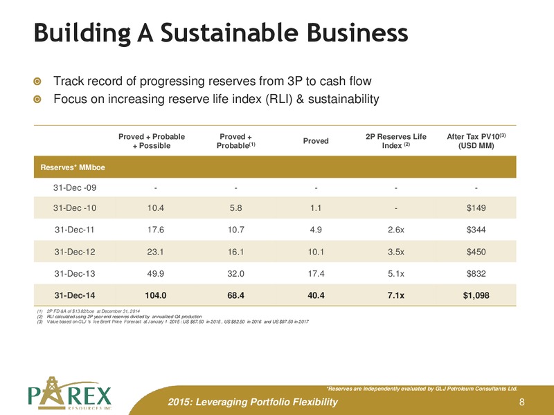 February 2015 Corporate Presentation Update – Parex Resources, Inc. – slide 8
