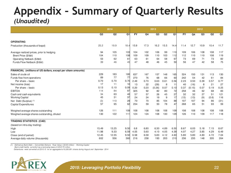 February 2015 Corporate Presentation Update – Parex Resources, Inc. – slide 22
