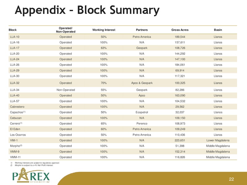 CORPORATE PRESENTATION – Parex Resources, Inc. – slide 22