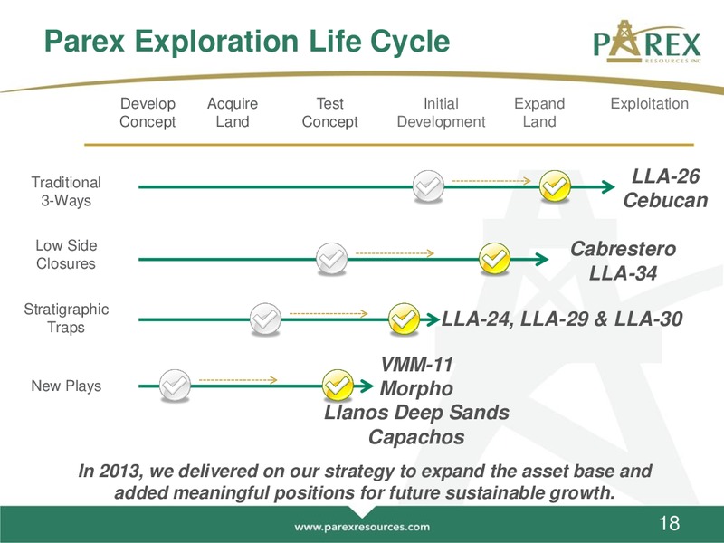 MAY 2014 ANNUAL GENERAL MEETING – Parex Resources, Inc. – slide 18