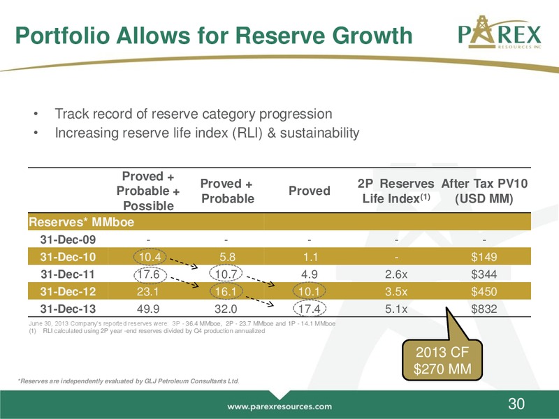 MAY 2014 ANNUAL GENERAL MEETING – Parex Resources, Inc. – slide 30